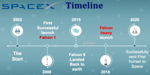 Spacex Timeline
