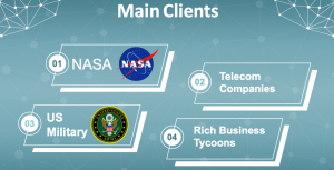 SpaceX Clients