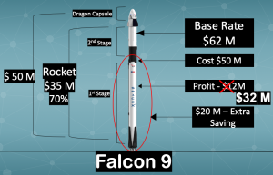 SpaceX Business Model