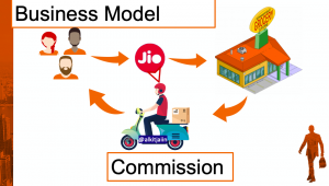 JIO MART BUSINESS MODEL