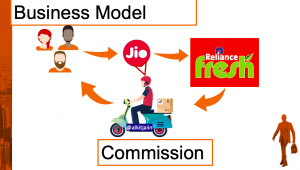 hOW JIO MART MAKES MOEY