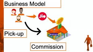 how jio mart makes money